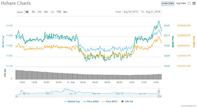 h cash price