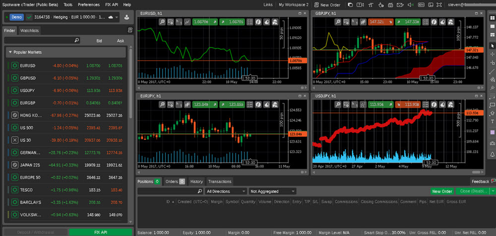 ic markets bitcoin