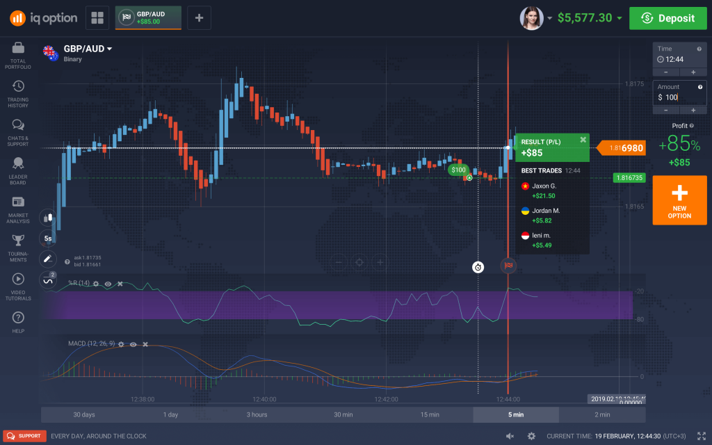 IQ Option Binary Options Trading Platform