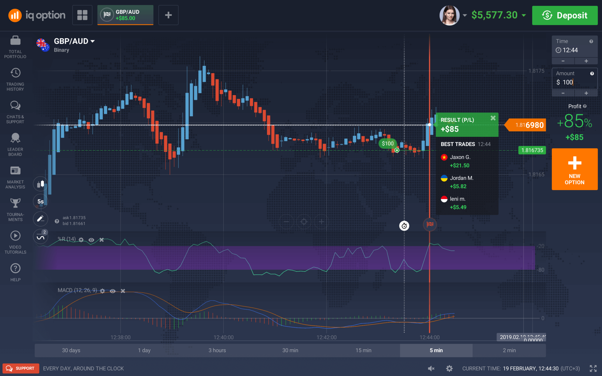 IQ Option Bitcoin Trading Broker Review - Read Before You ...